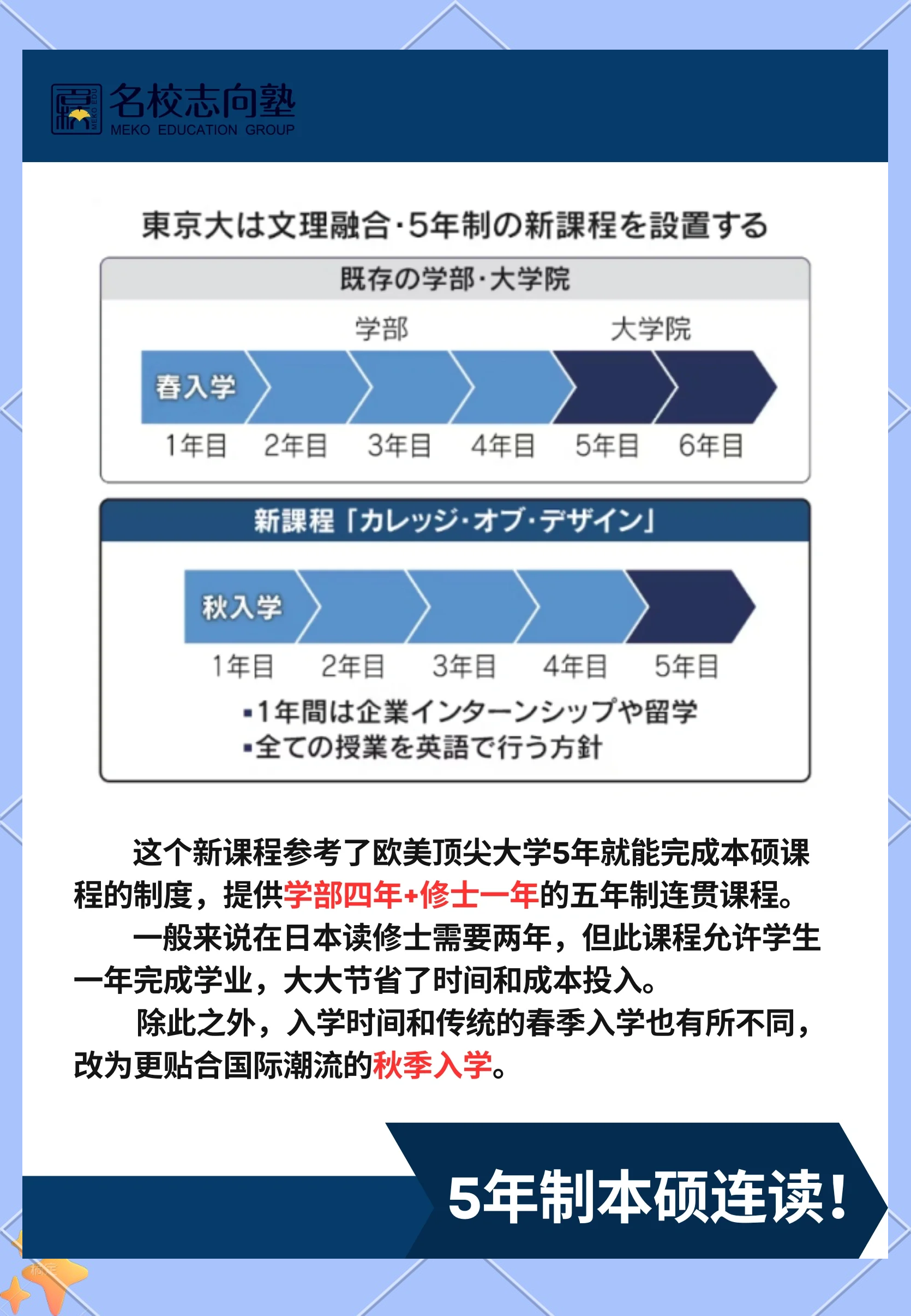 日本研修二返留学 日本研修二返留学