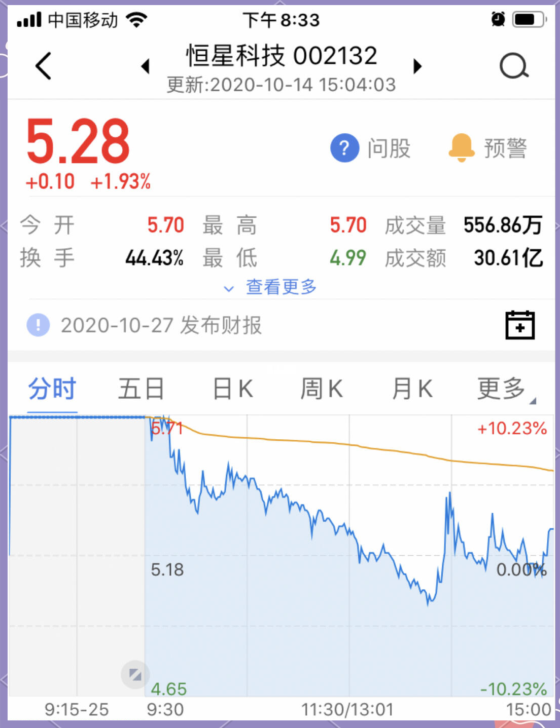 恒星科技股票行情今天价格财经须知