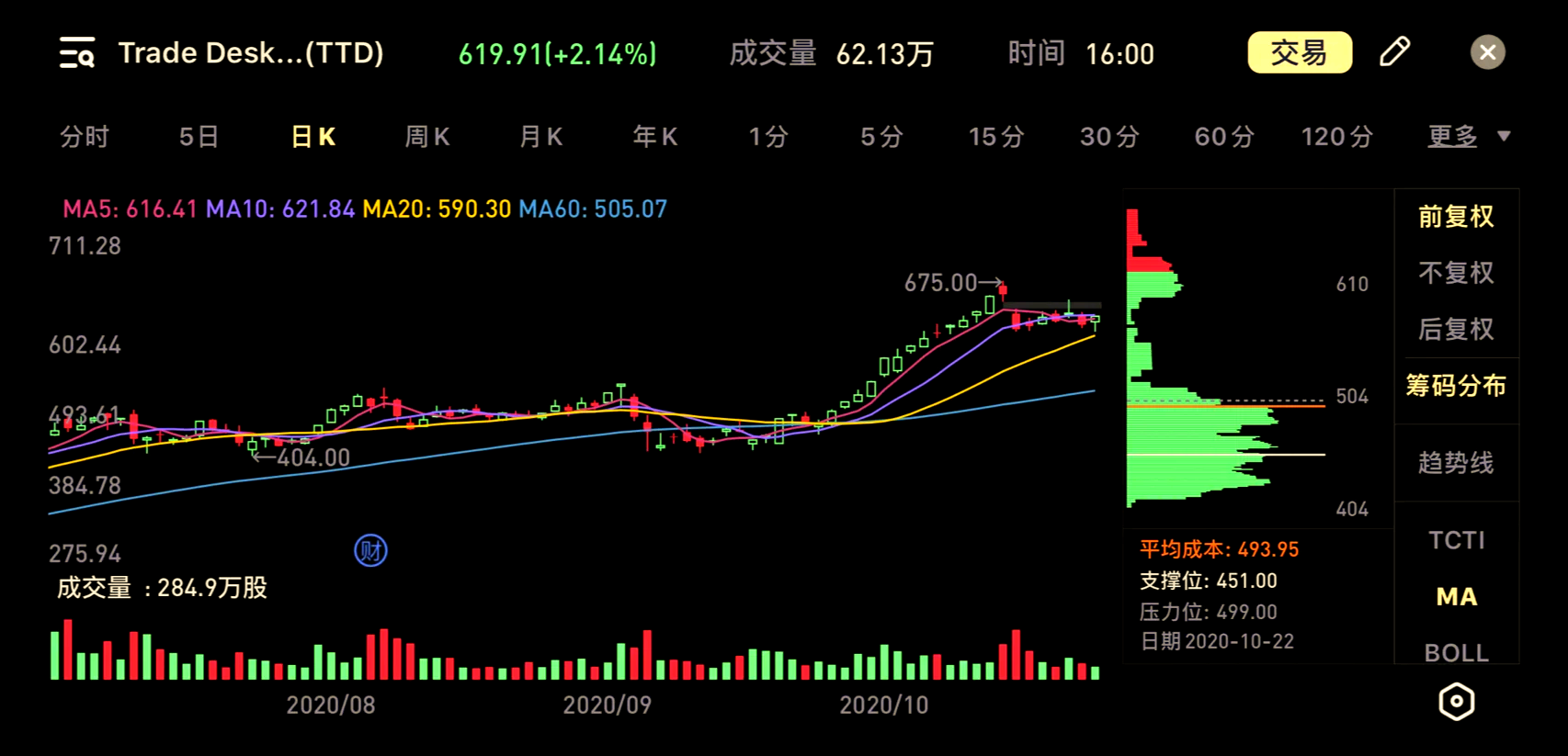 对应pe如何计算股价
