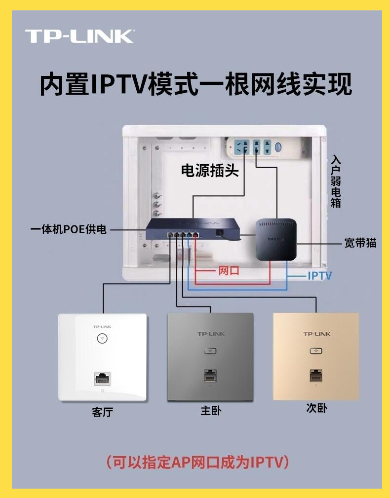 家用无线ap面板方案
