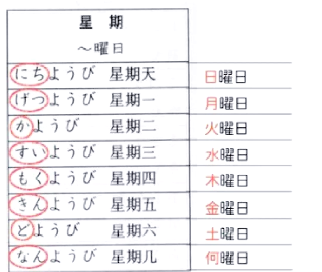 日字代表数字几