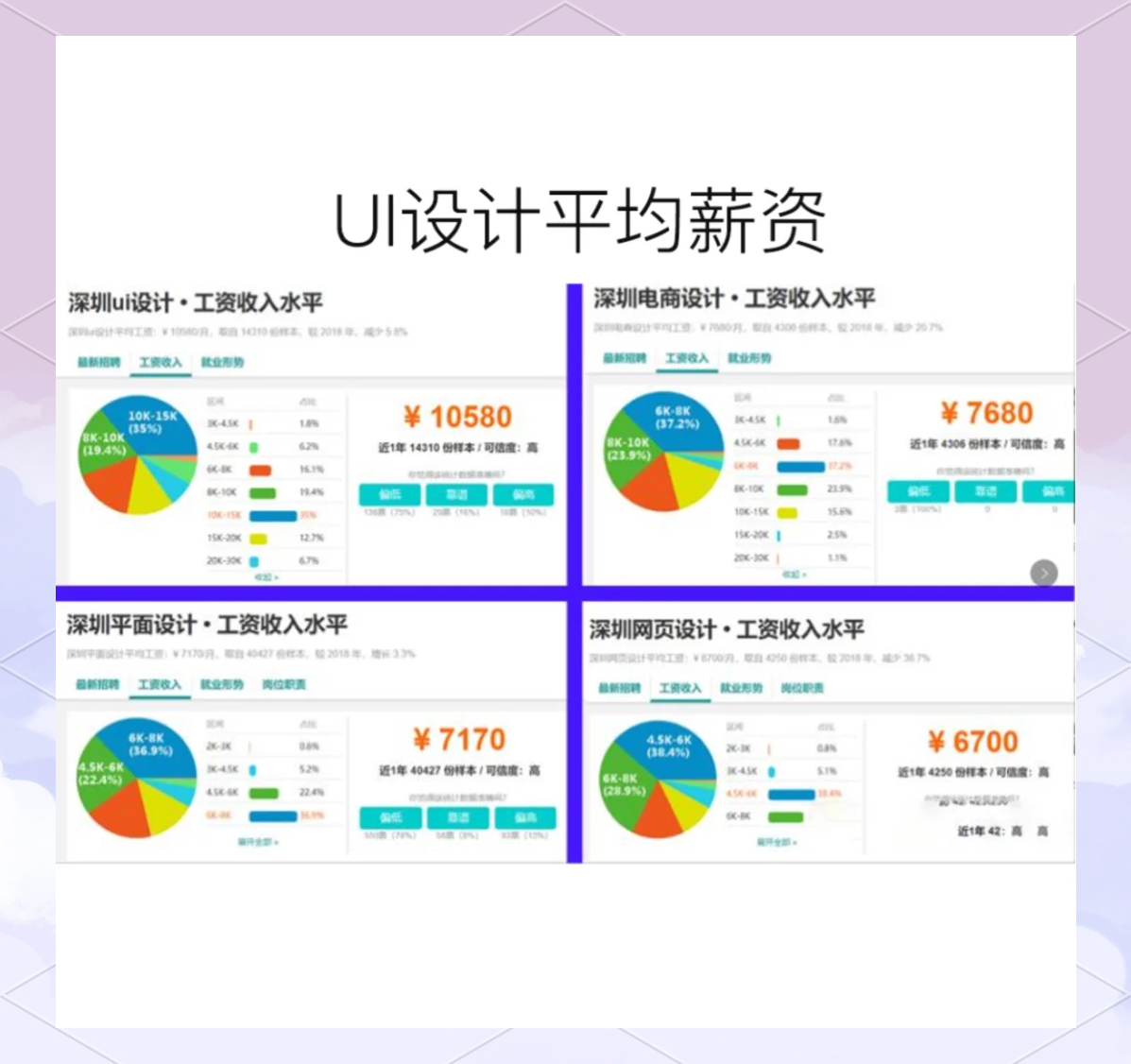ui设计师行业前景