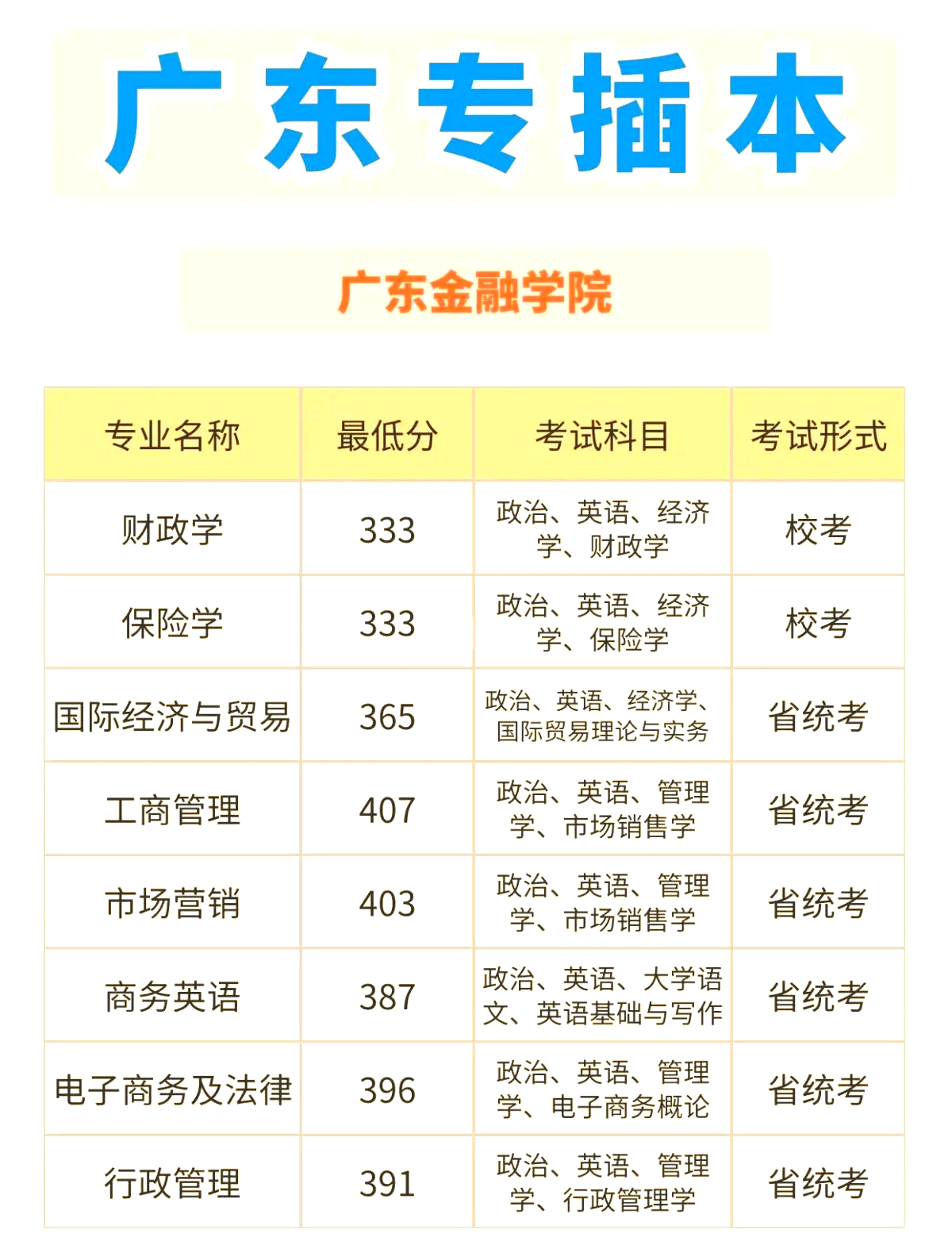 广东金融学院排名2020最新排名的简单介绍