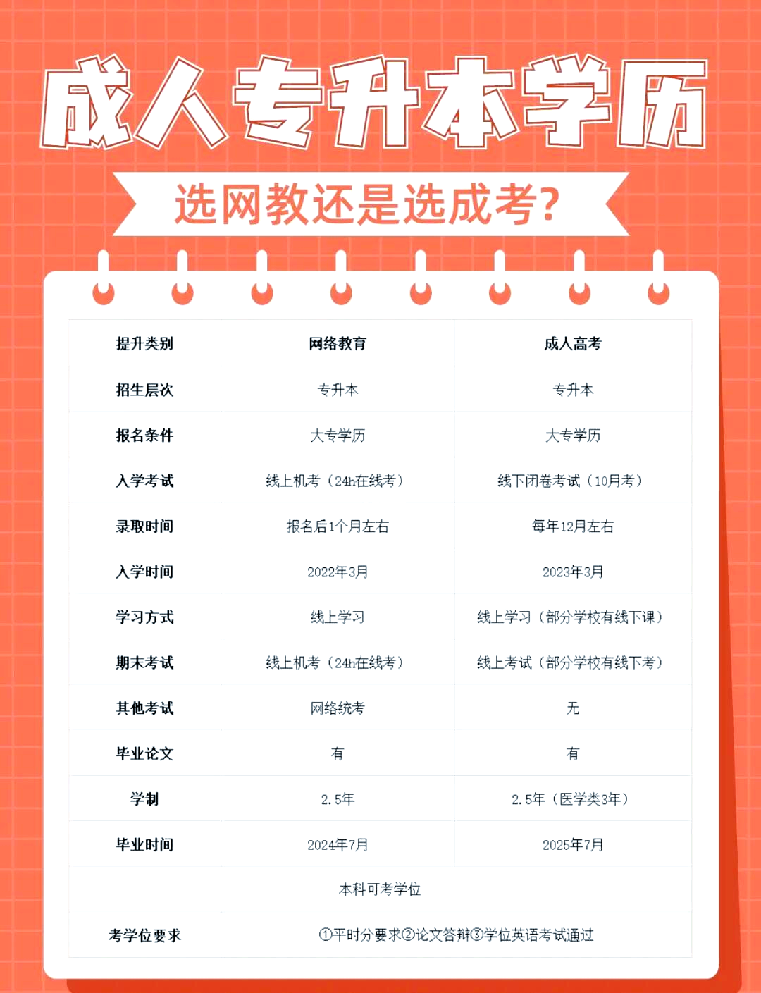 专升本网教刷课代理(专升本刷课时怎么挂机)