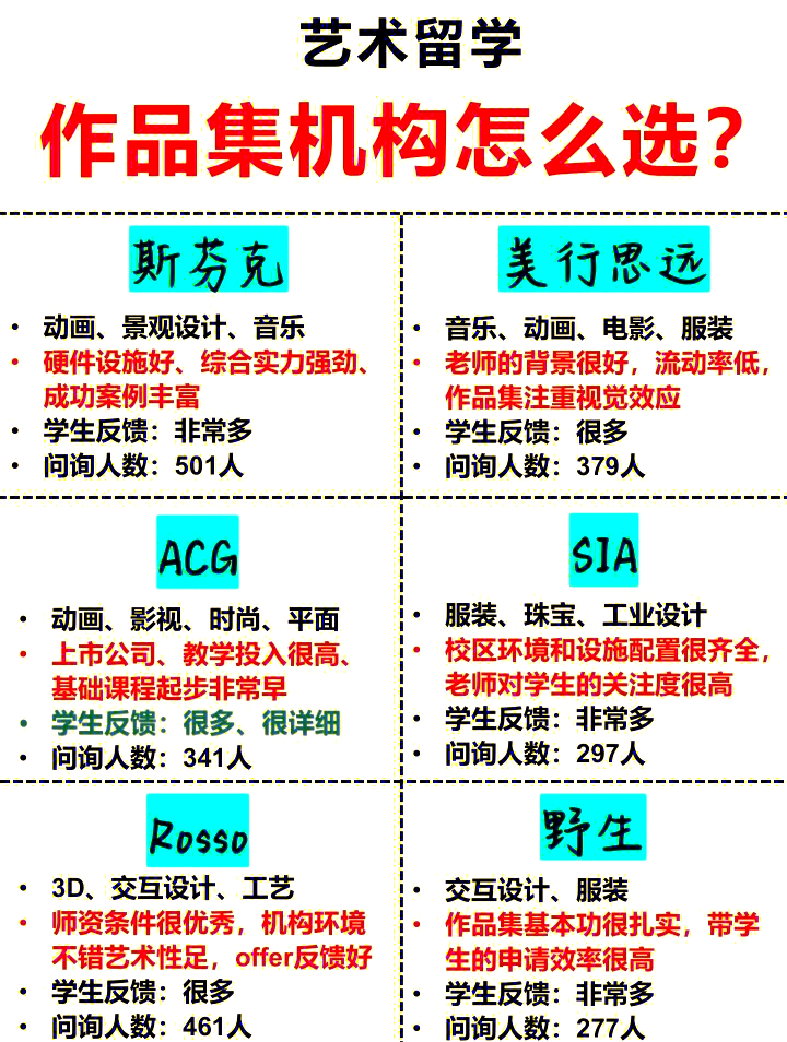 作品热门技巧(作品热门技巧有哪些)