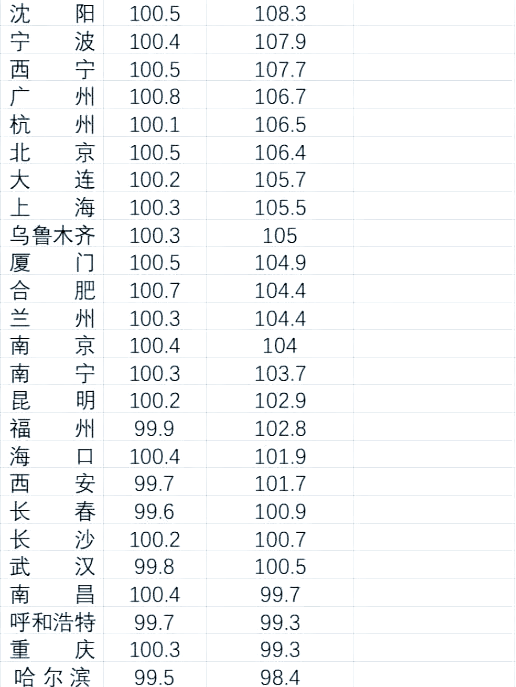 2021年楼市行情(2021年楼市走势分析)