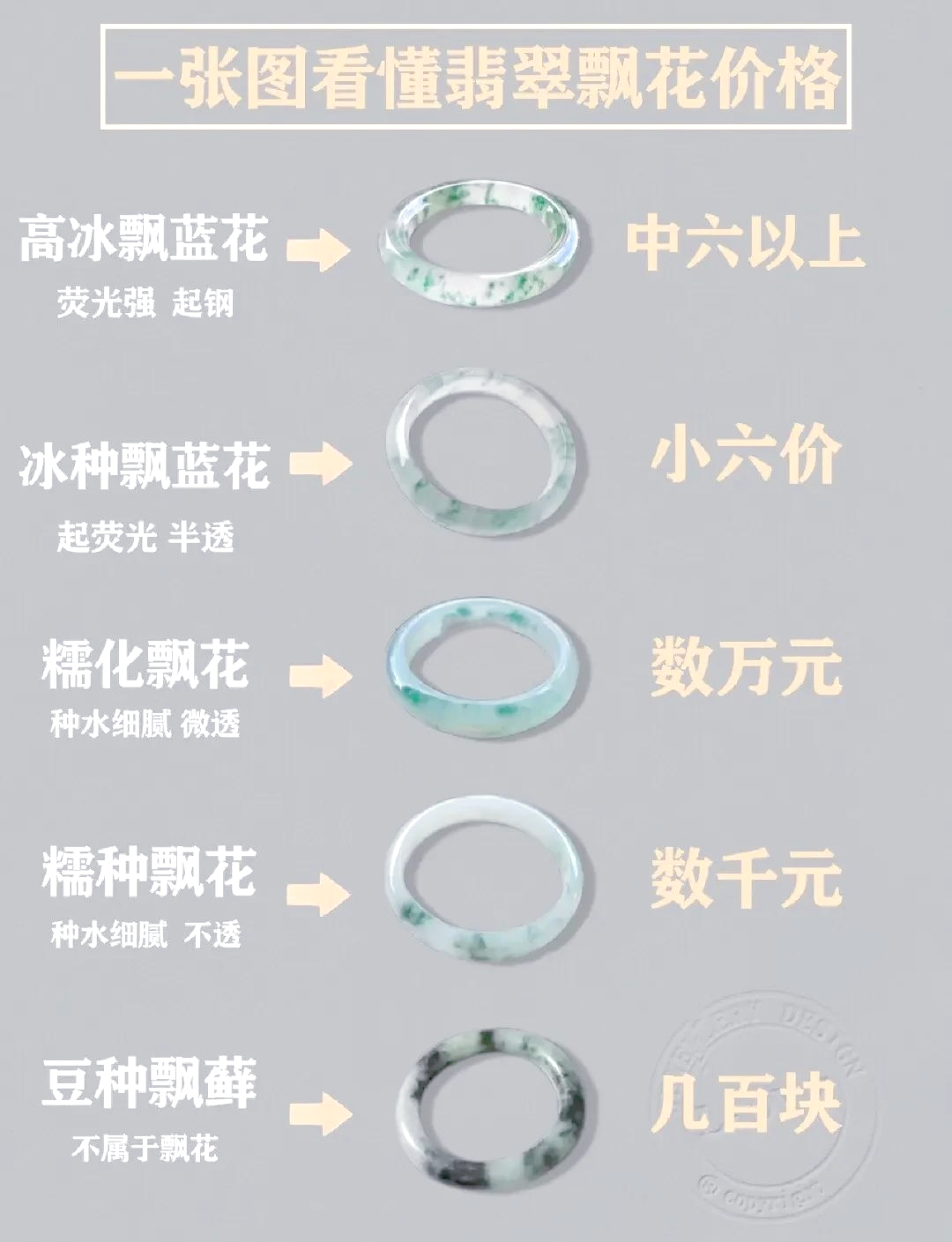 如何准确的判断翡翠的价格走势(如何准确的判断翡翠的价格走势图) 第1张