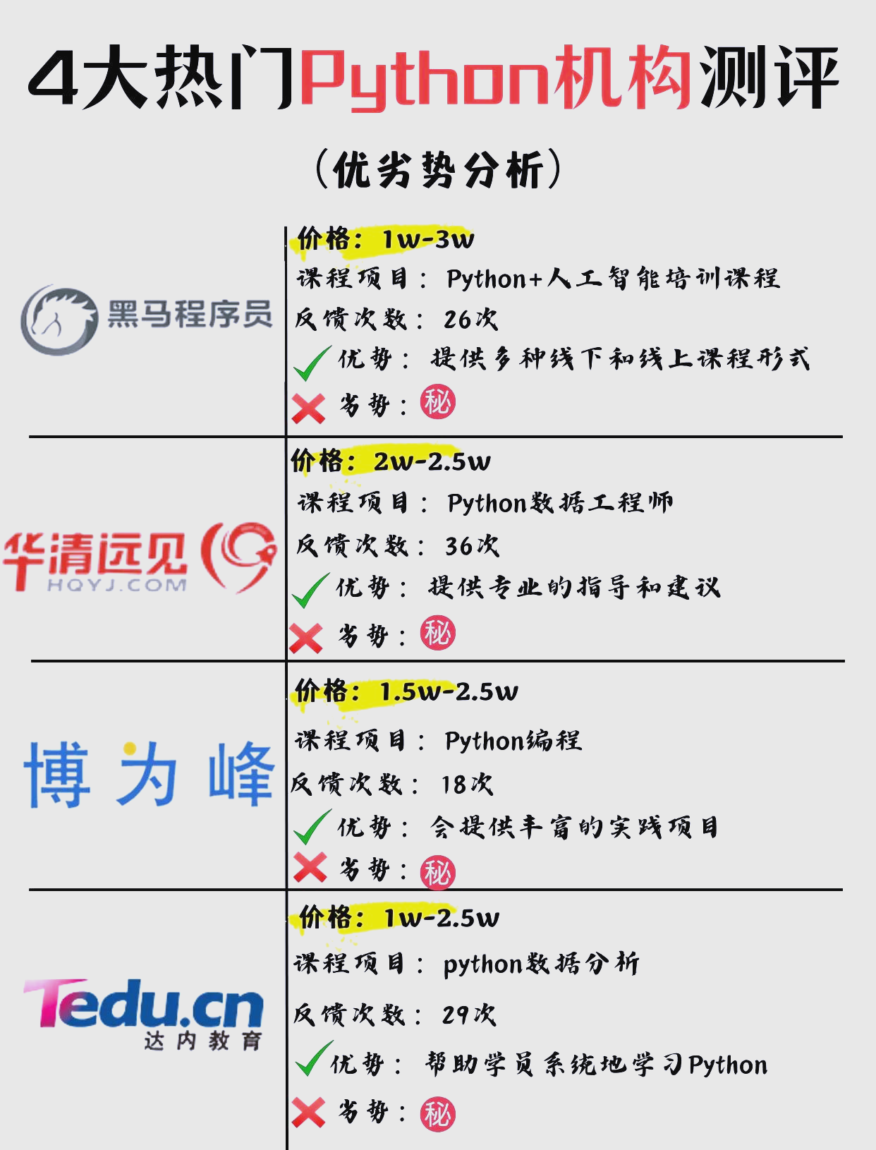 正规python培训价格