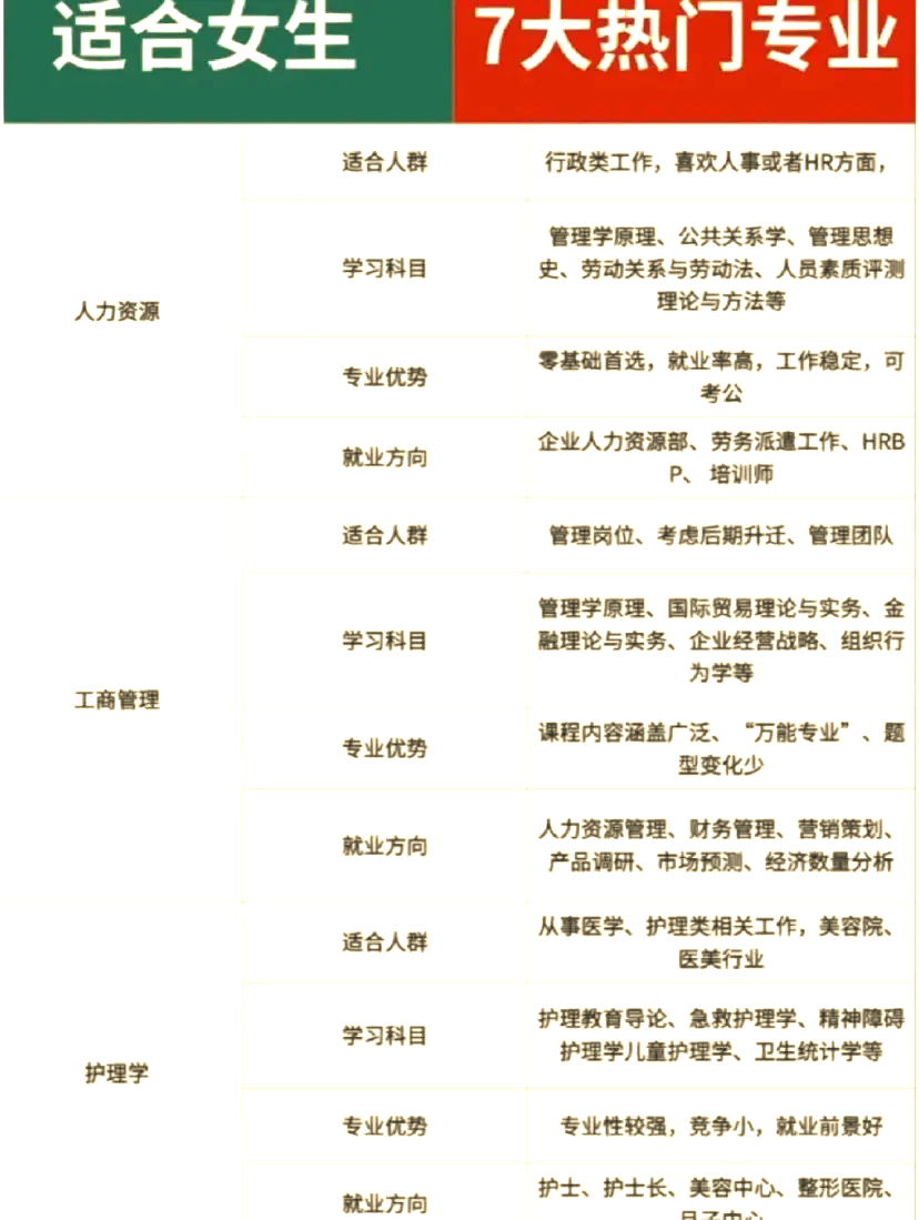 女生就业前景好的10大专业(适合女生就业前景好的10大专业)