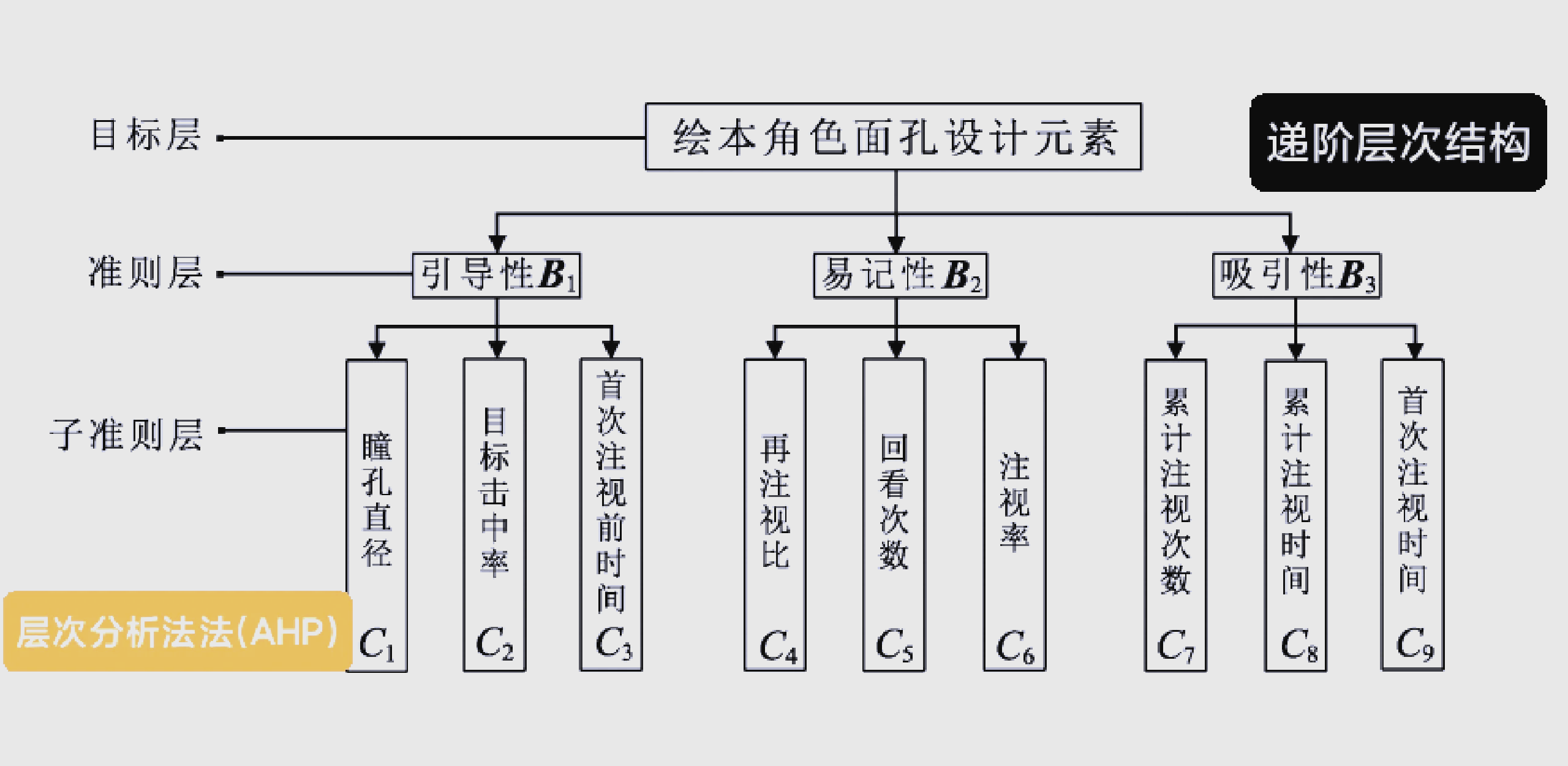 层次分析法的基本步骤=层次分析法的基本步骤和权重向量的计算方法有哪些?
