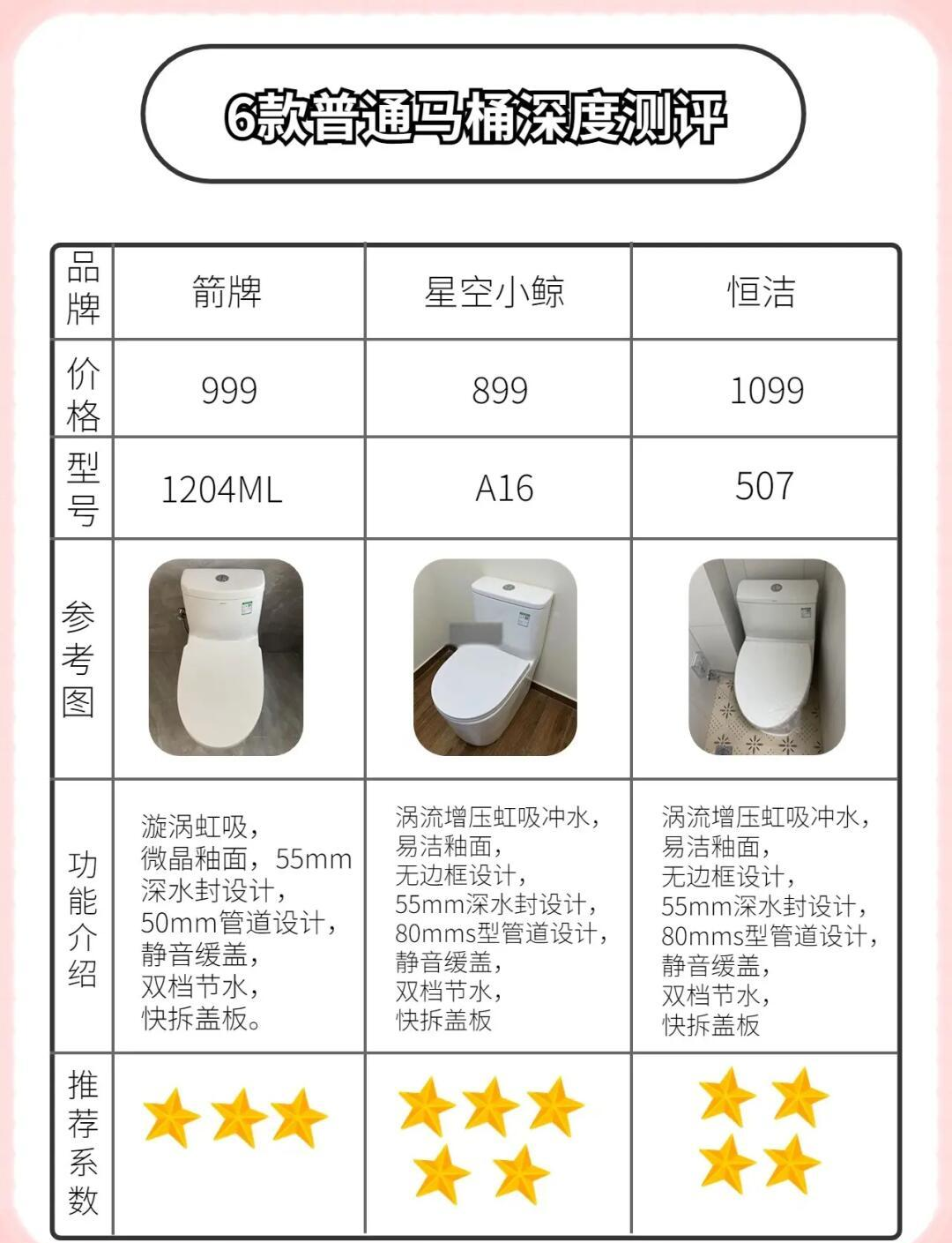 马桶堵塞疏通价目表