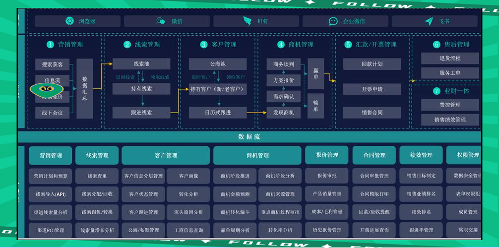 包含云端crm客户管理系统,开发的词条
