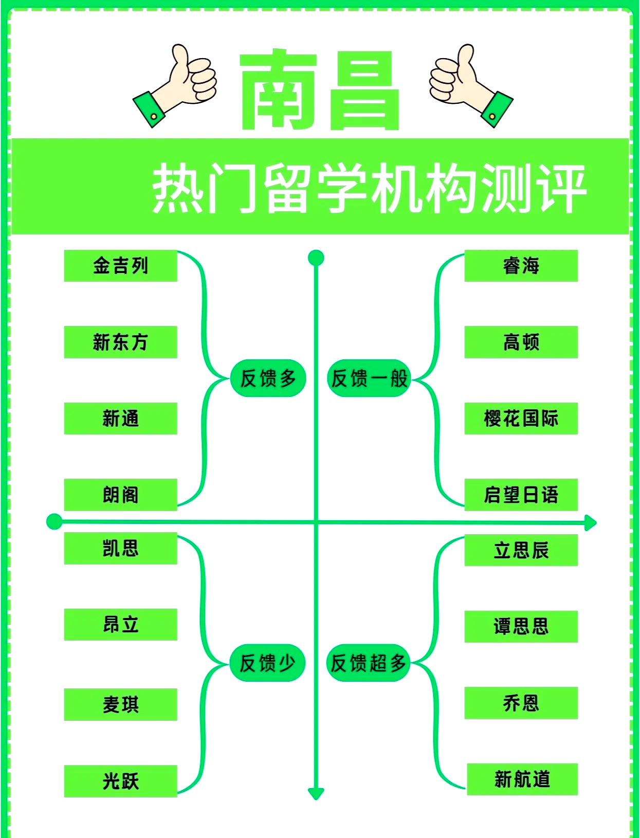 南昌留学中介