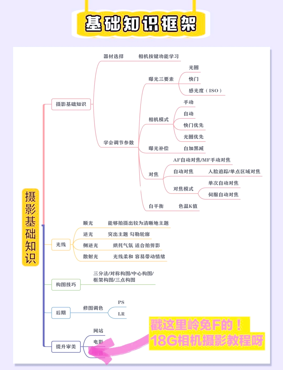 考研摄影师拍摄教程,技巧大全 考研摄影师拍摄教程,技巧大全