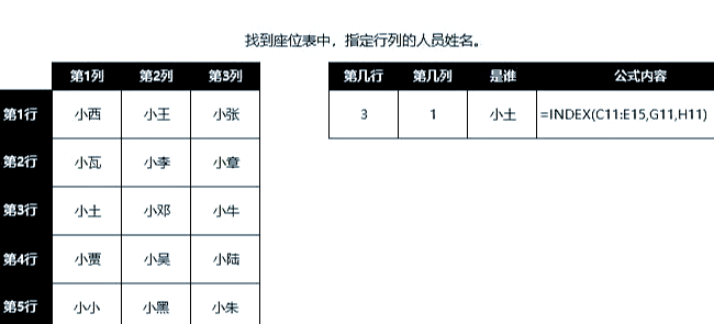 index函数怎么理解