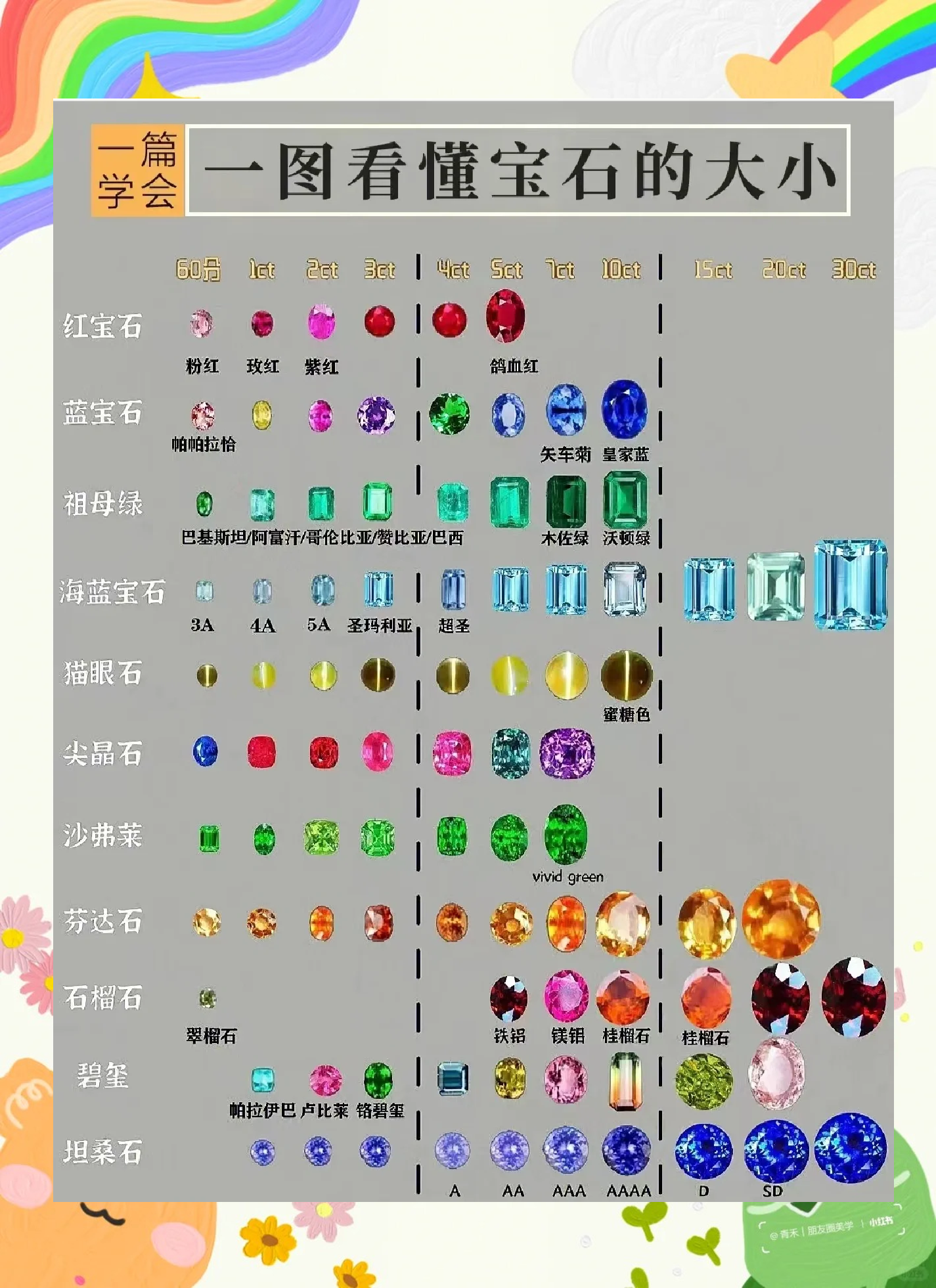 你知道哪里有宝石吗(在什么地方能找到宝石) 第2张
