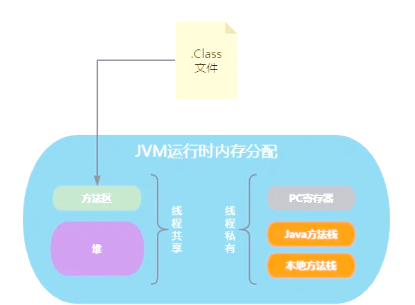 关于Java文档解读:System类的currentTimeMillis()方法用法解析的信息