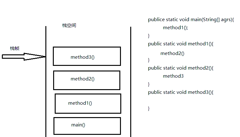 java递归算法=java递归算法代码