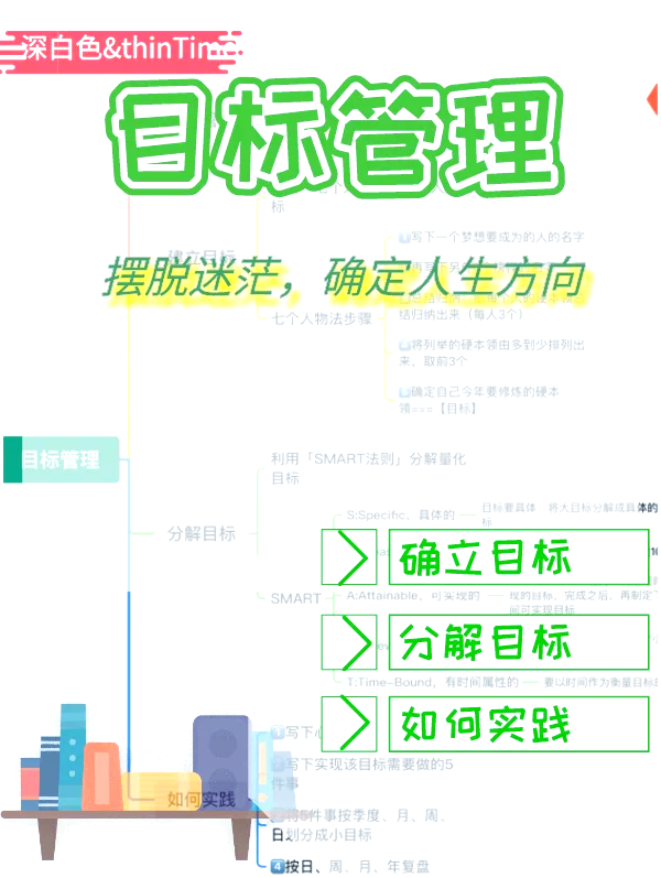 目标管理的含义和特点(目标管理的基本特点是什么)