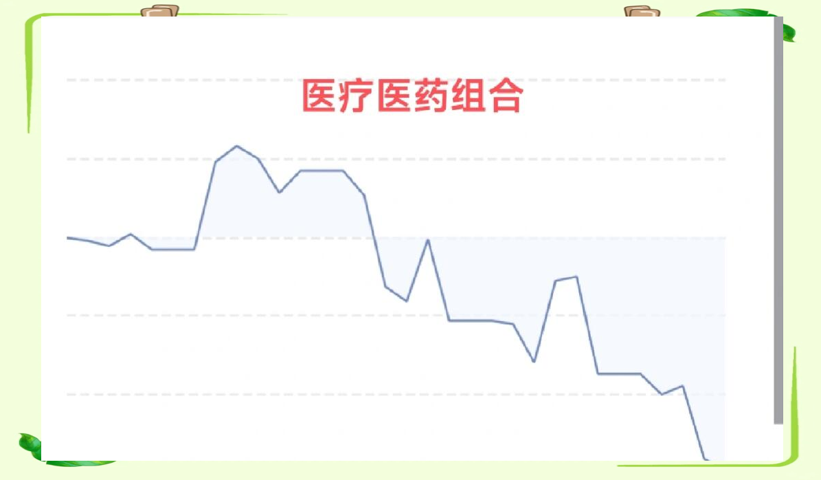 基金医药（基金医药还会涨吗）