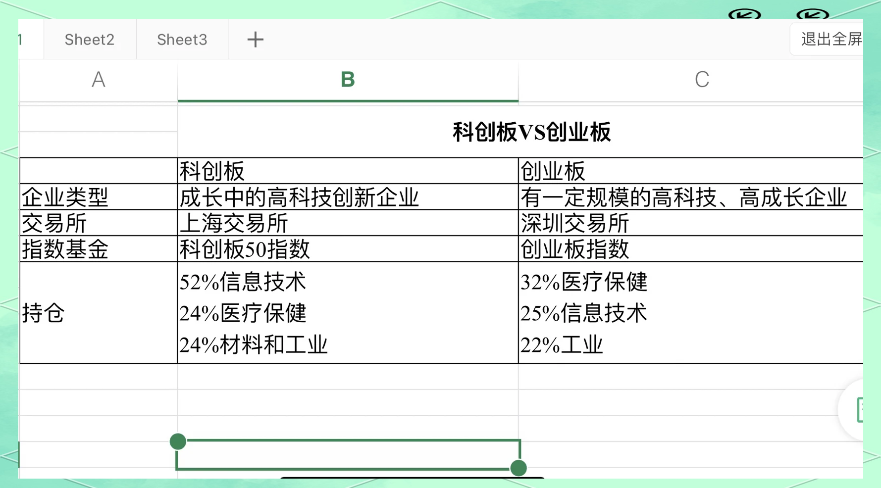 科创板,创业板,新三板区别(科创板,创业板,新三板区别代码是什么)
