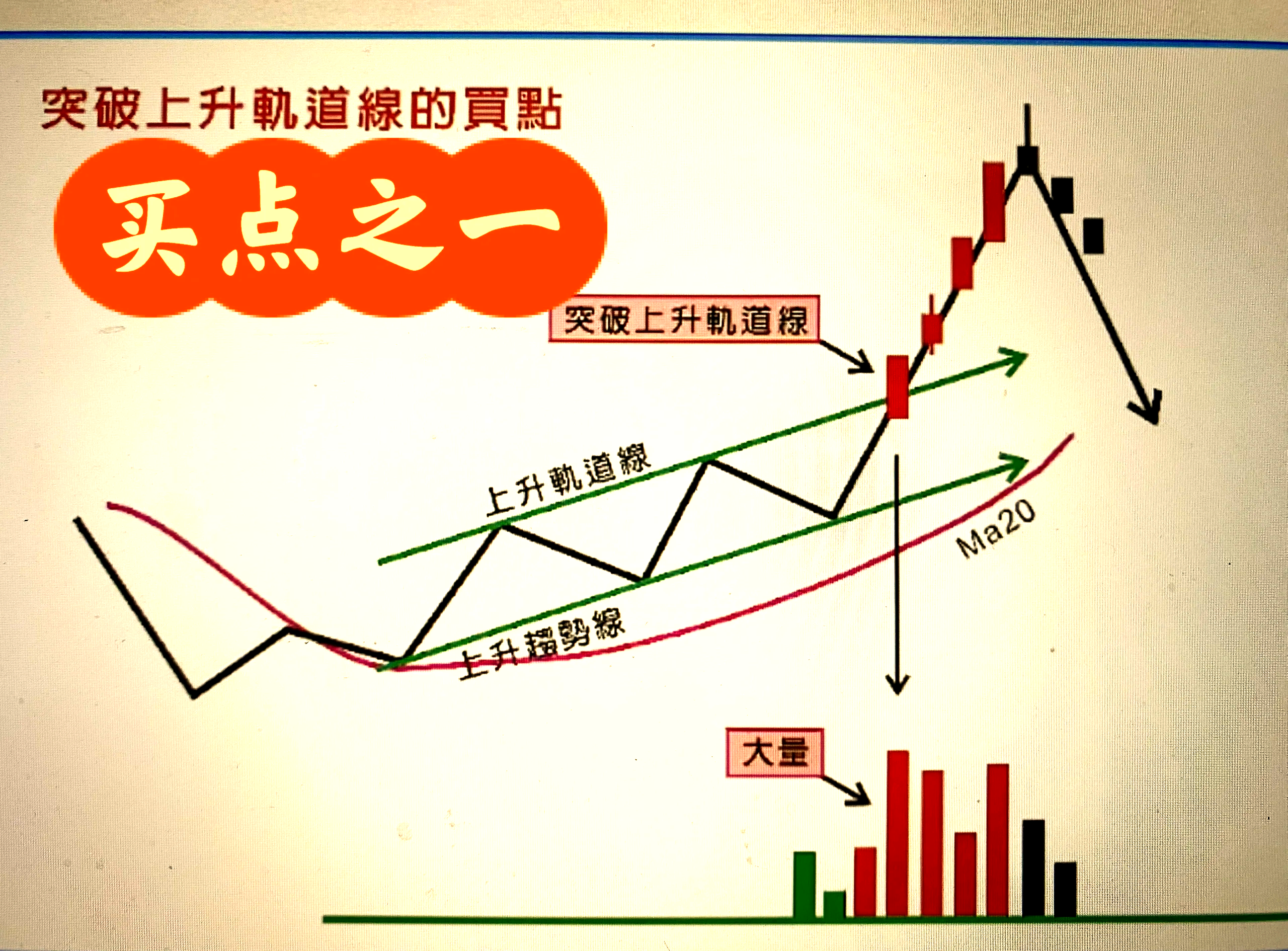 股票基本分析和技术分析 股票基本分析和技术分析