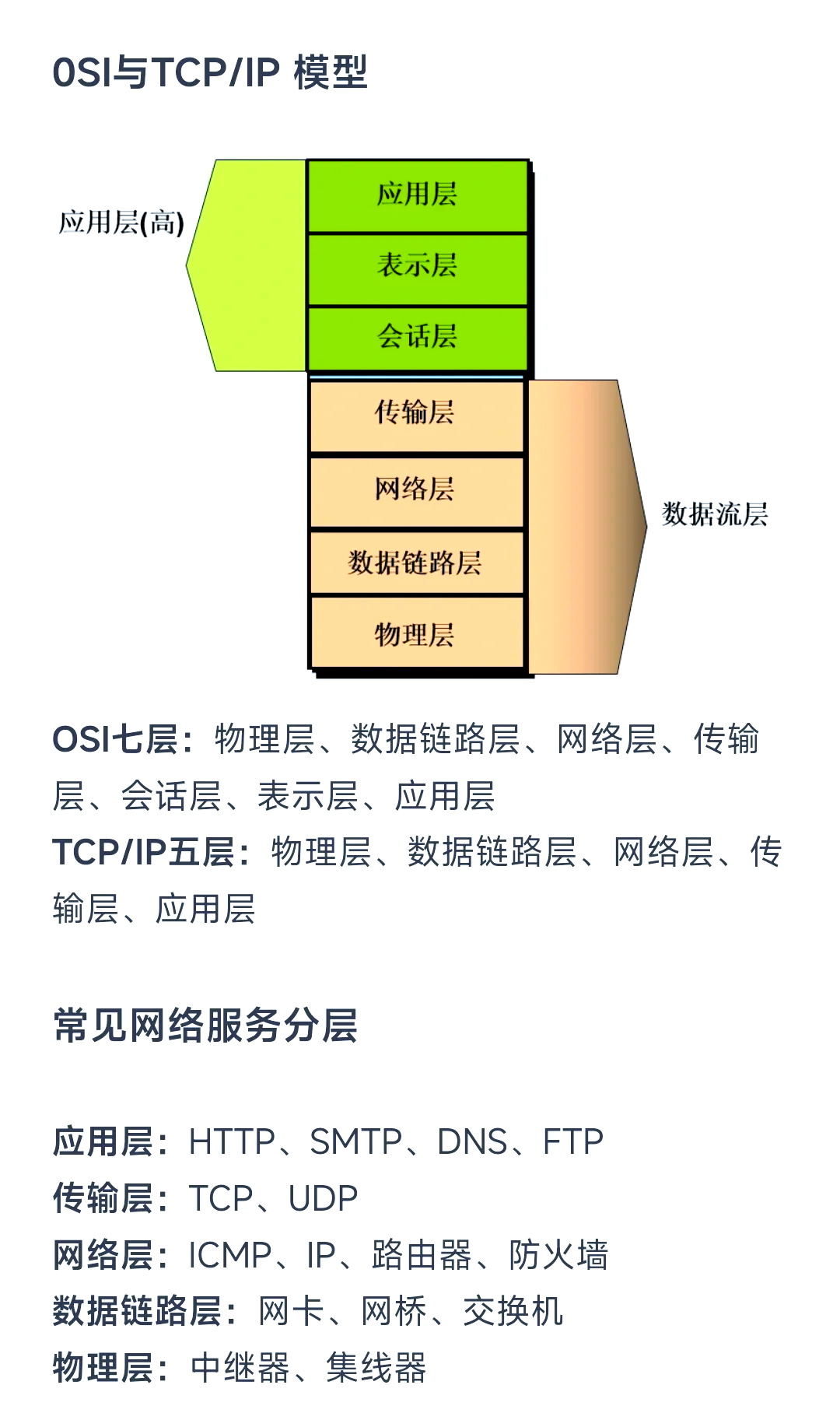 tcpdump，tcpdump抓包保存到本地