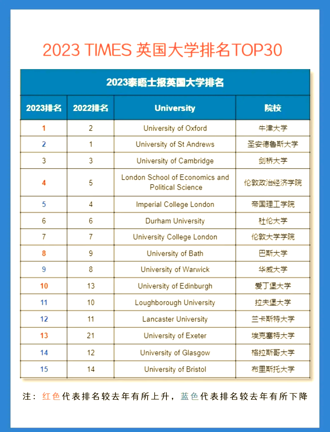 英国伦敦的大学排名第几(伦敦大学在英国排名)