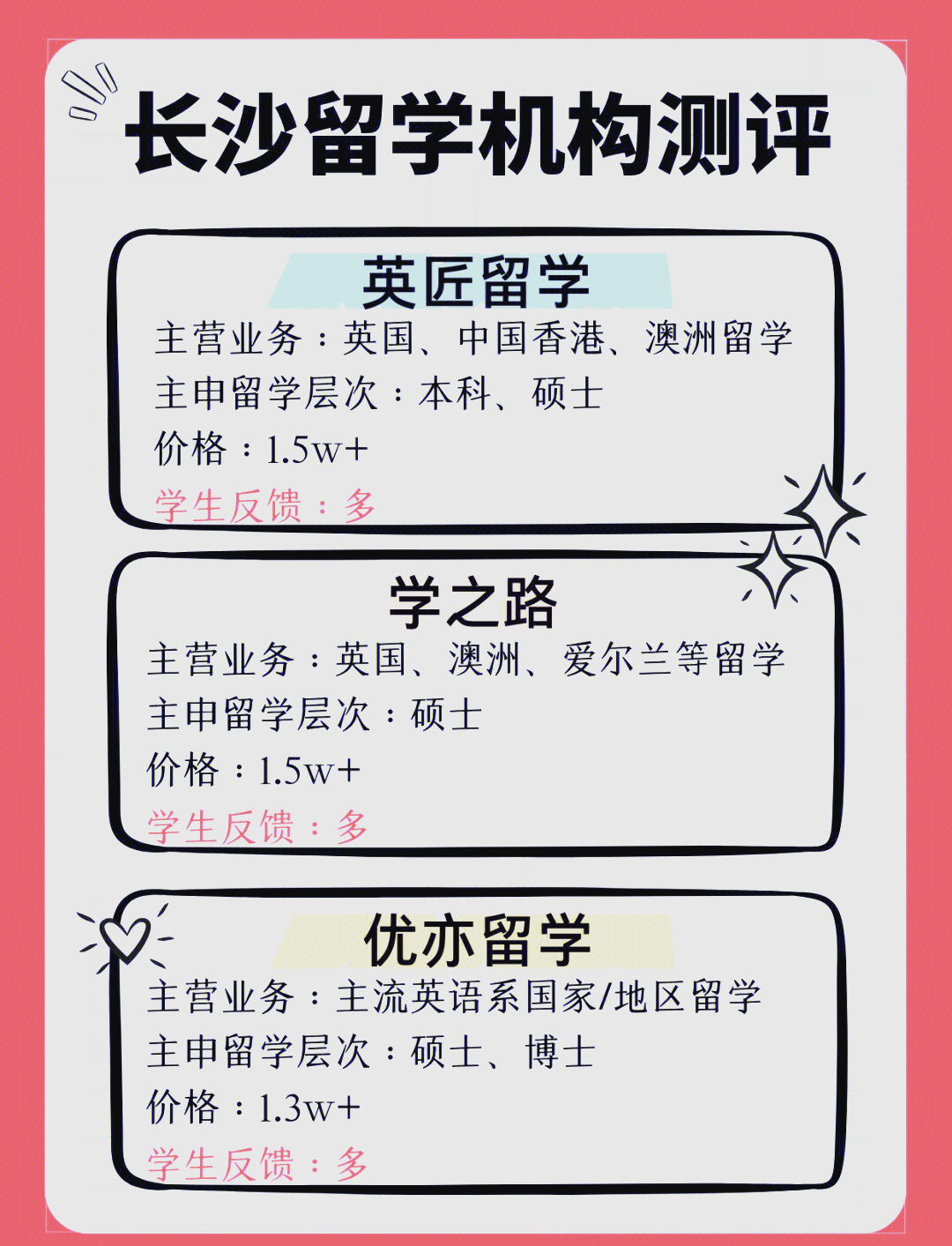 长沙本科留学花费