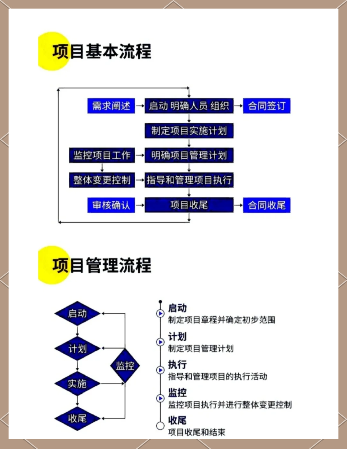 5大项目管理过程(5大项目管理过程有哪些)