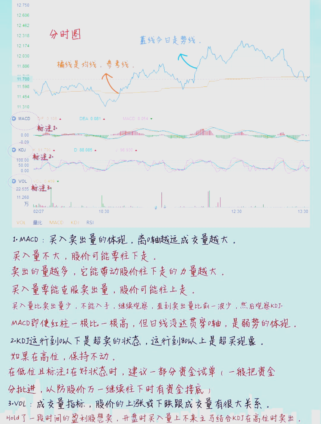 股票技术指标=股票技术指标参数设置