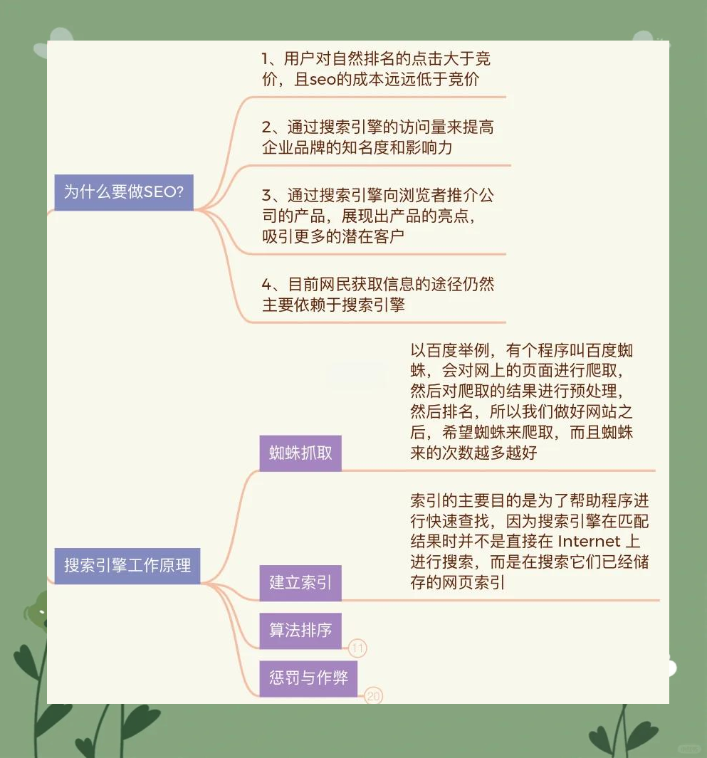 简述seo的基本步骤有哪些=seo的基本步骤顺序正确的是