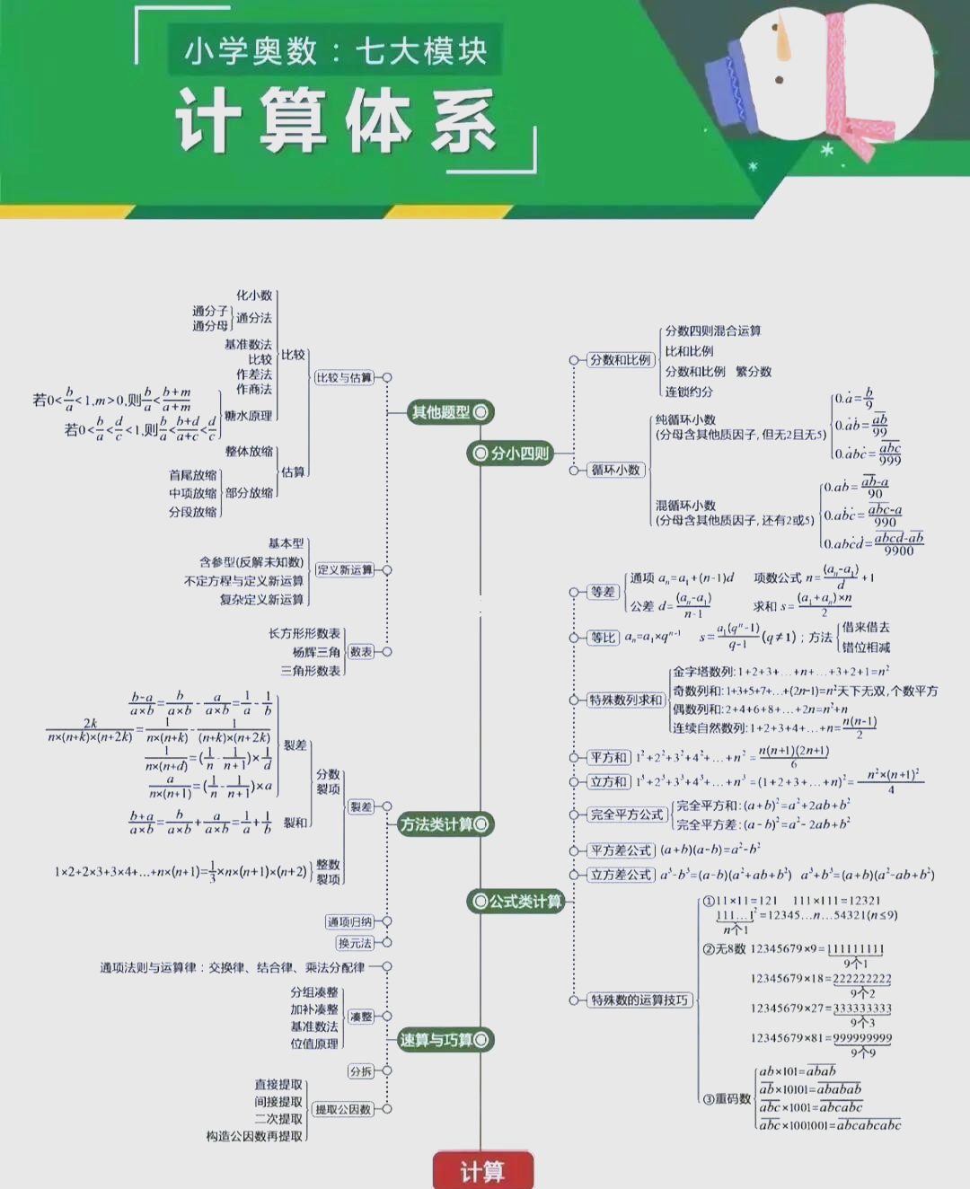 为什么要学数学 为什么要学数学