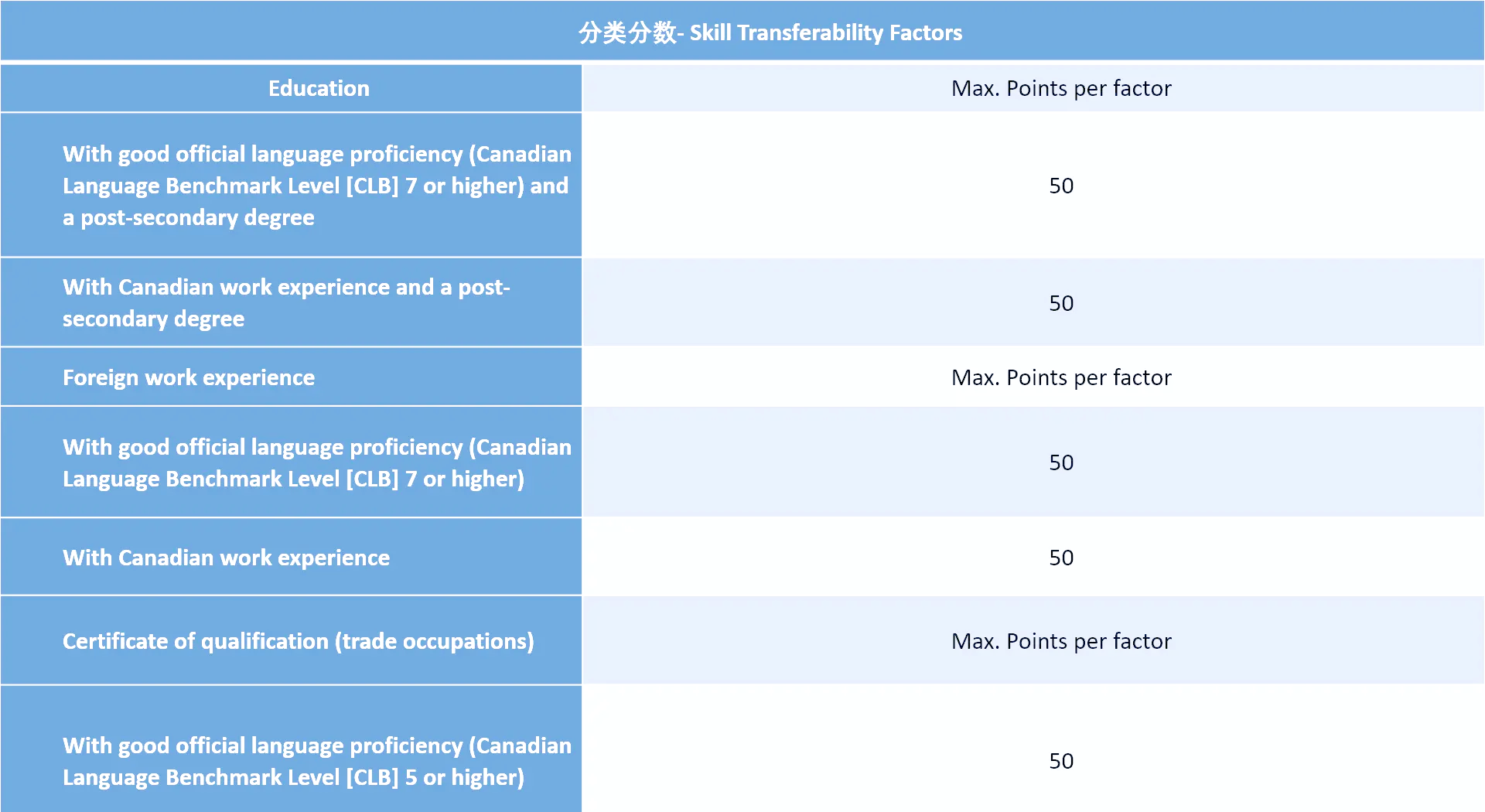 crs评分标准