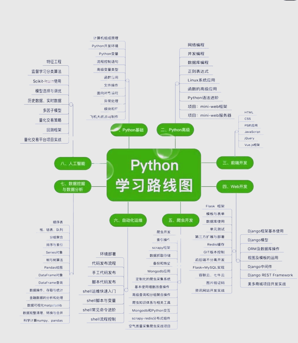 micropython视频教程