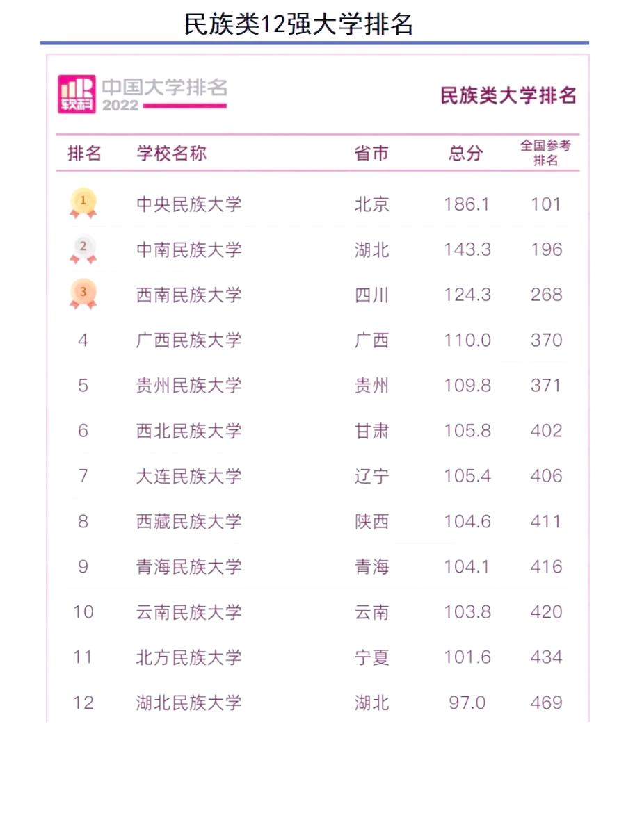 软科中国大学排行榜是什么(软科中国大学排行榜是什么意思)
