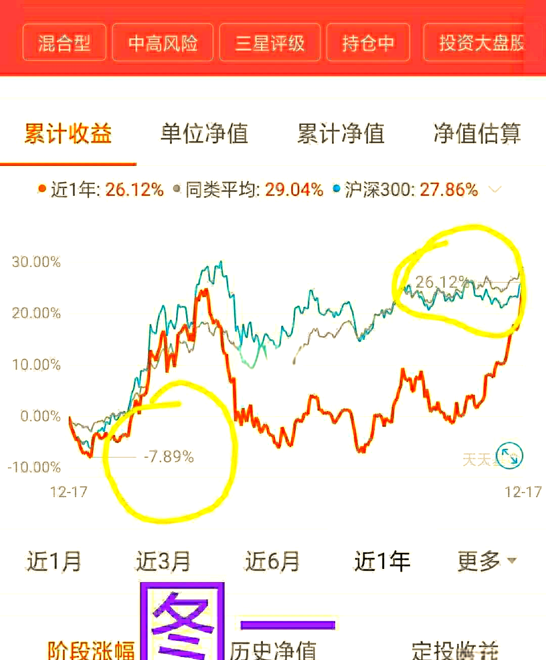 如何选择股票型基金的投资时机(如何选择股票型基金的投资时机和方法)