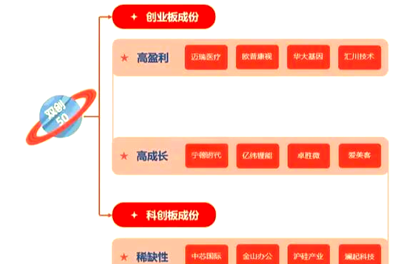 首批双创人工智能ETF获批 摩根资产管理以全球视野加码中国AI赛道