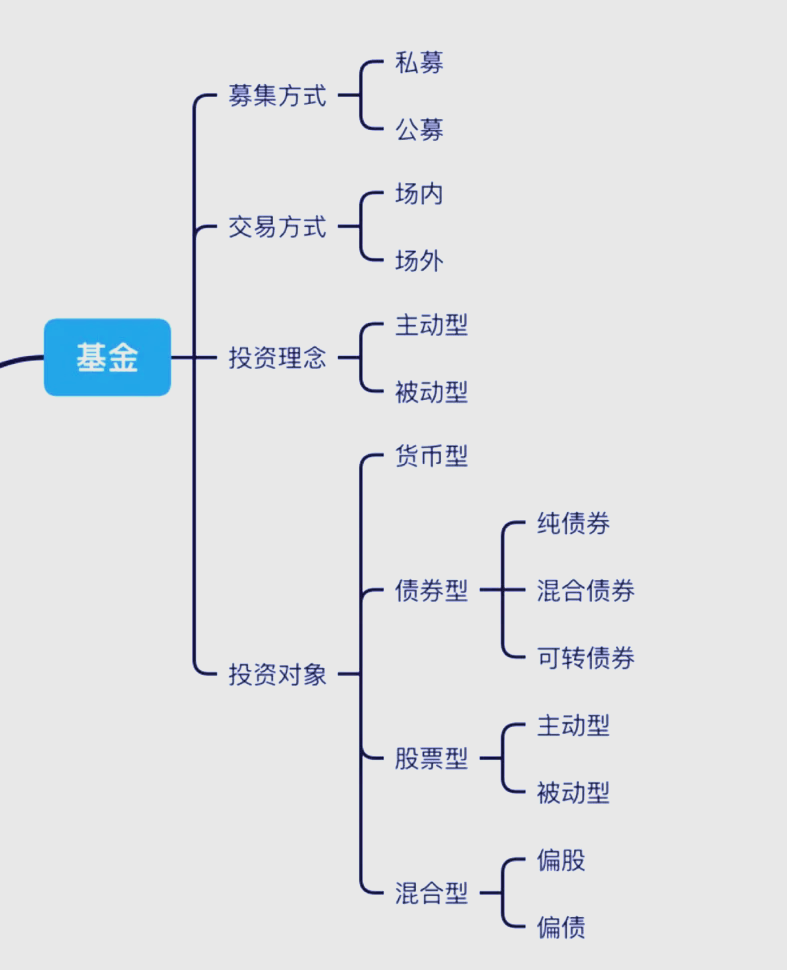 干货财经金融市场分析的简单介绍 干货财经金融市场分析的简单

先容
（金融市场分析方法） 金融财经