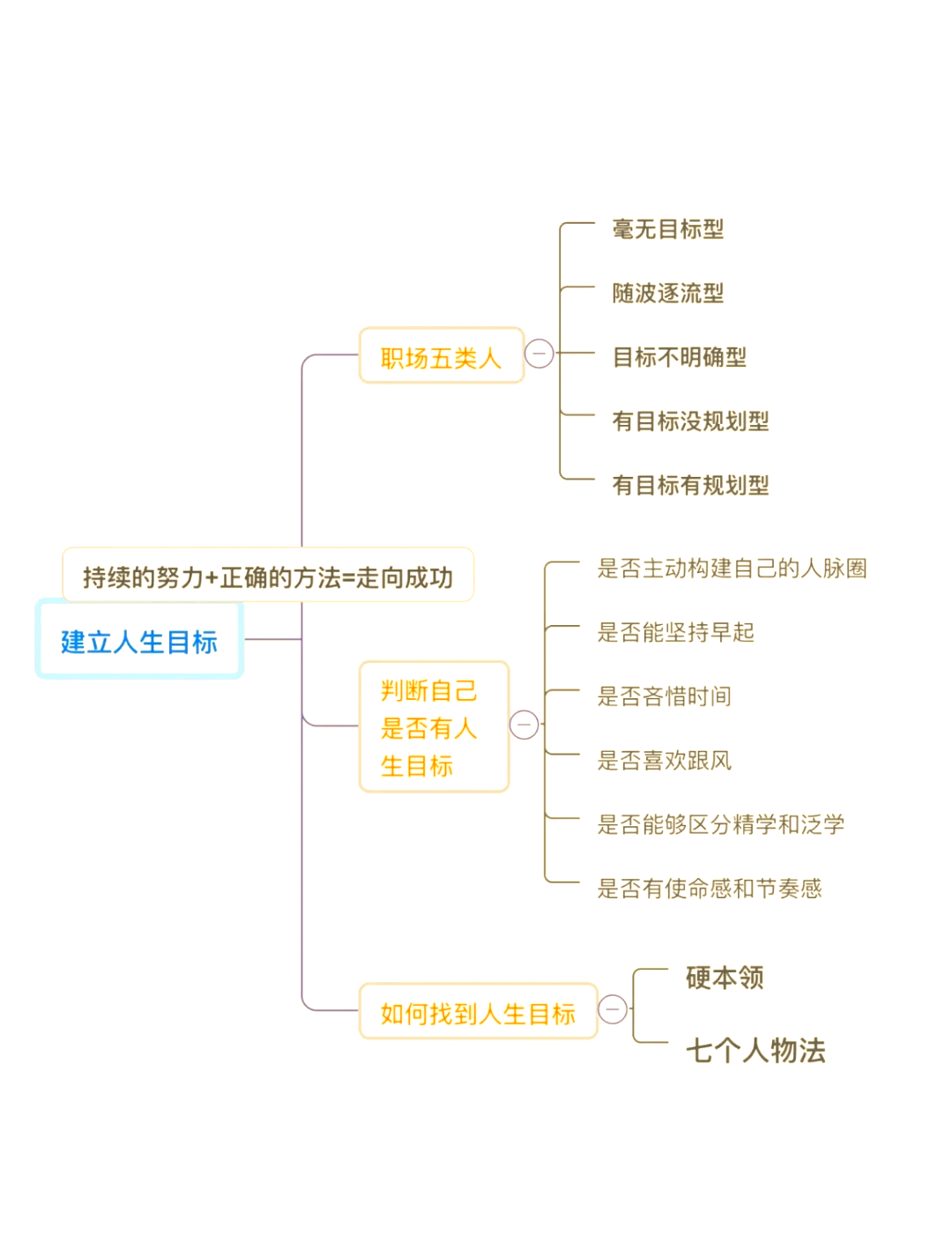 目标管理思想的提出者是(目标管理是谁提出的一种管理理论)