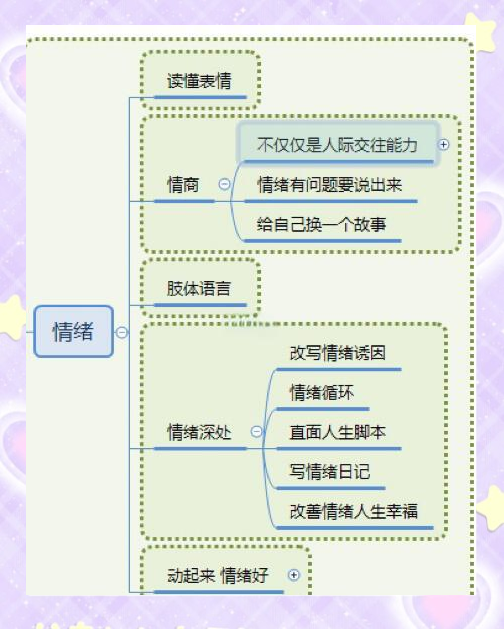 情绪管理课程学习通答案（情绪管理课程考试答案）