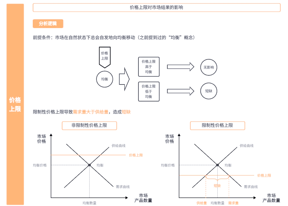 高中政治影响价格因素(影响价格的因素及措施高中政治) 第2张 高中政治影响价格因素(影响价格的因素及措施高中政治) 第2张