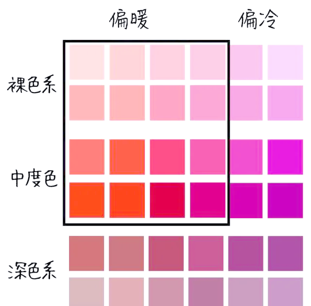 唇膏选色(唇膏哪种颜色显白)