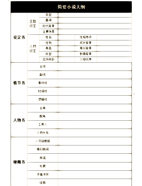 小说大纲模板表格免费