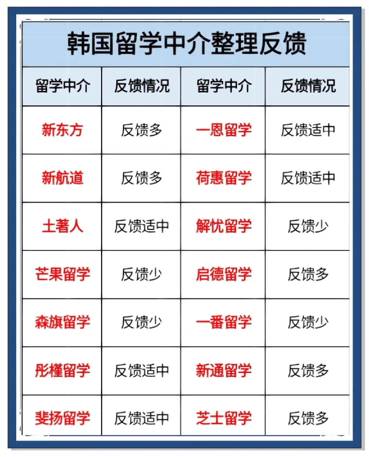 韩国留学中介推荐 韩国留学中介推荐