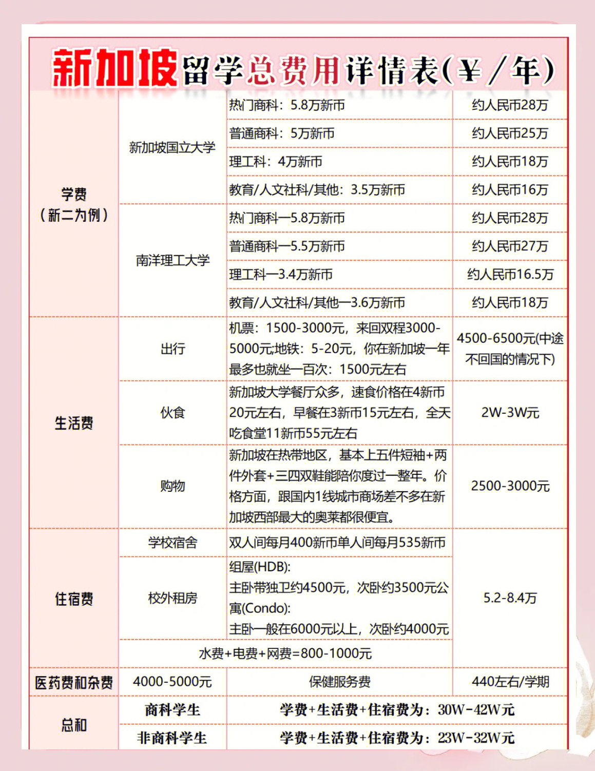 出国留学哪个国家性价比高留学须知 出国留学哪个国家性价比高留学须知