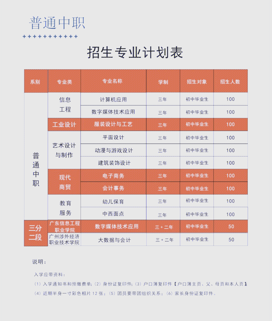 潮汕职业技术学院就业好不好(潮汕职业技术学院就业好不好找工作)