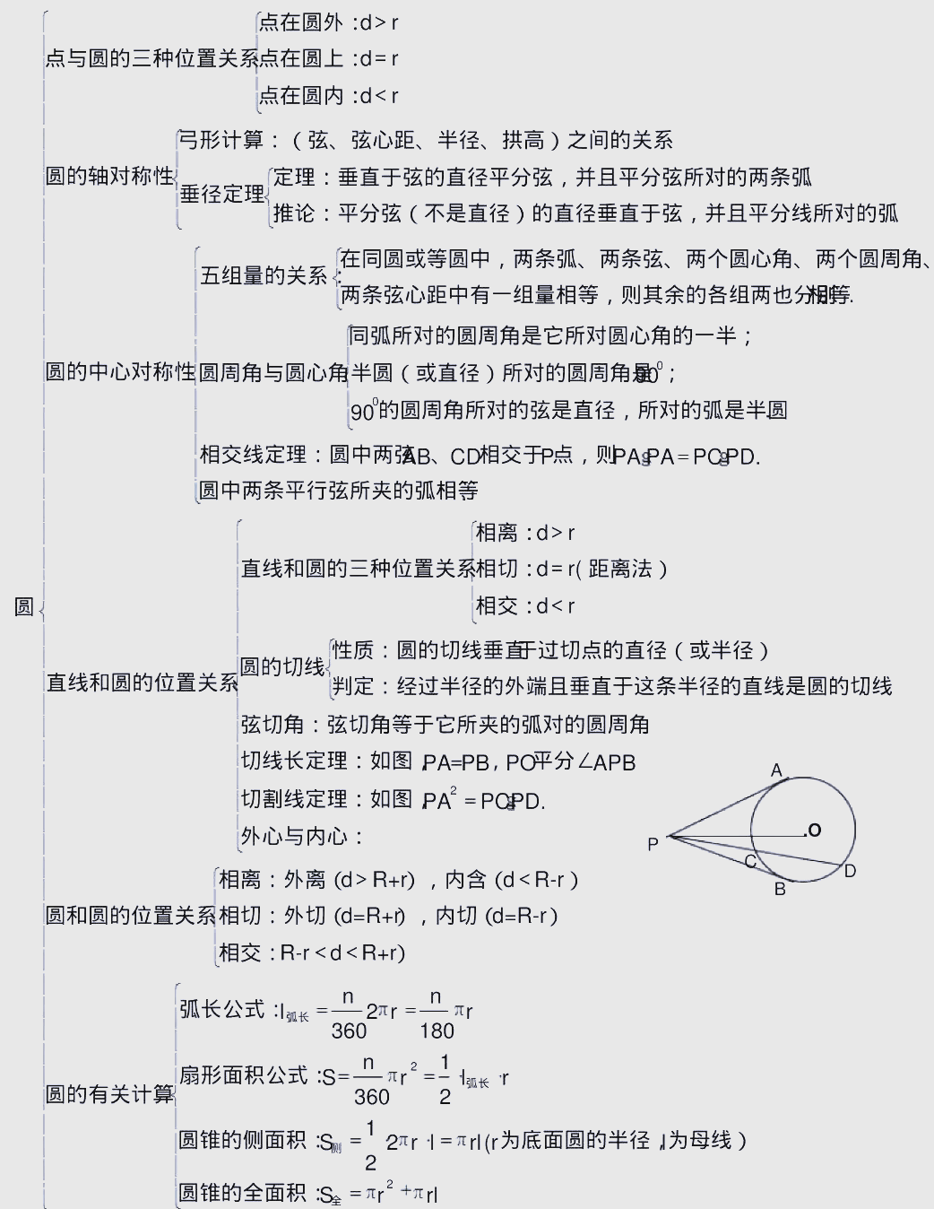 中考数学板块
第1张
中考数学板块
第1张