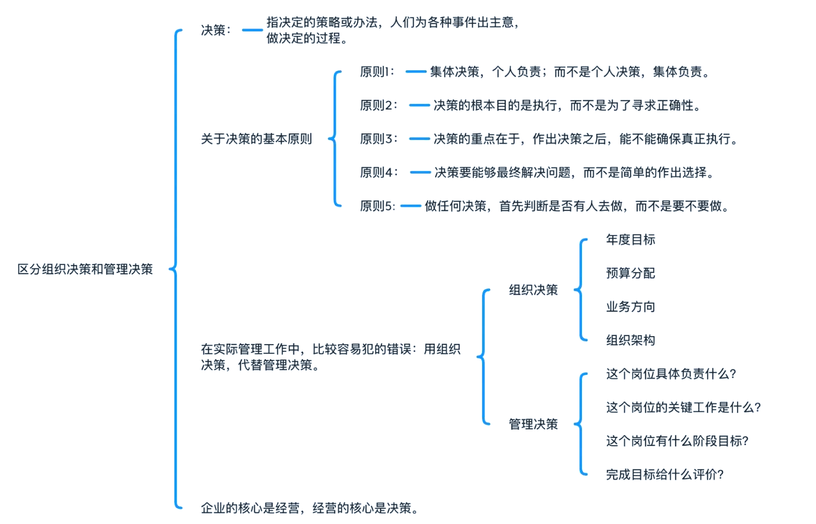 模糊理论与管理决策=模糊理论与管理决策的关系