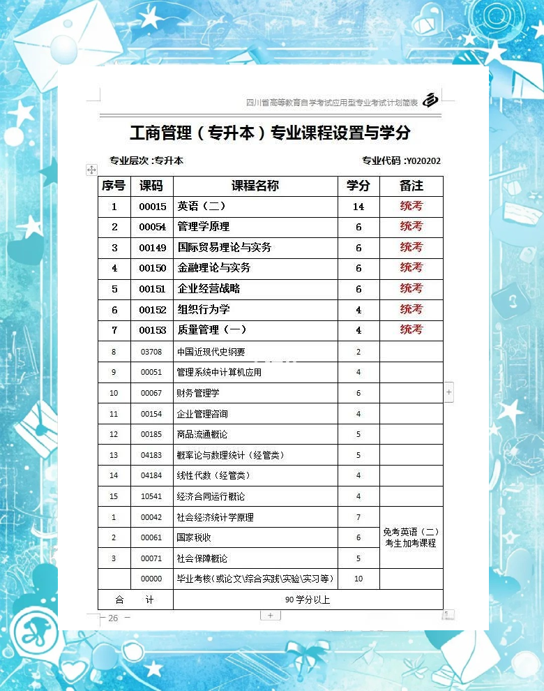 包含智慧职教工商管理需要刷哪几个课的词条